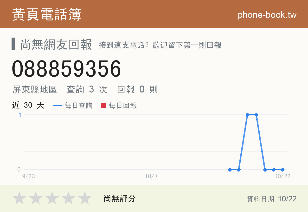 088859356 評分卡：查詢 3 次、網友回報 0 則