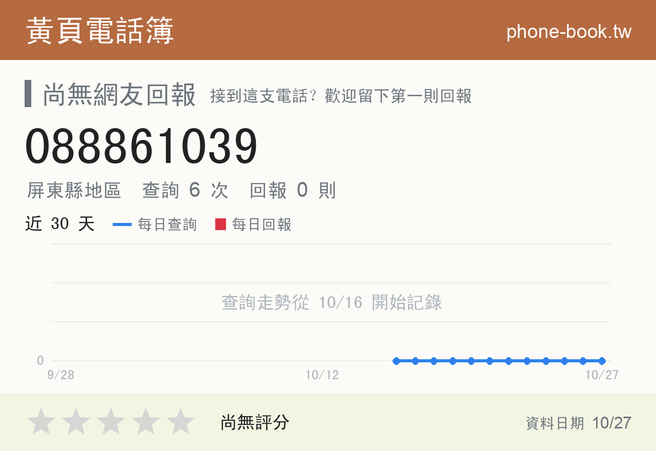 088861039 評分卡：查詢 6 次、網友回報 0 則