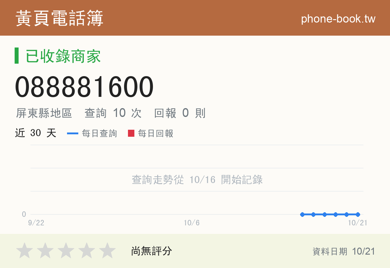 088881600 評分卡：查詢 10 次、網友回報 0 則