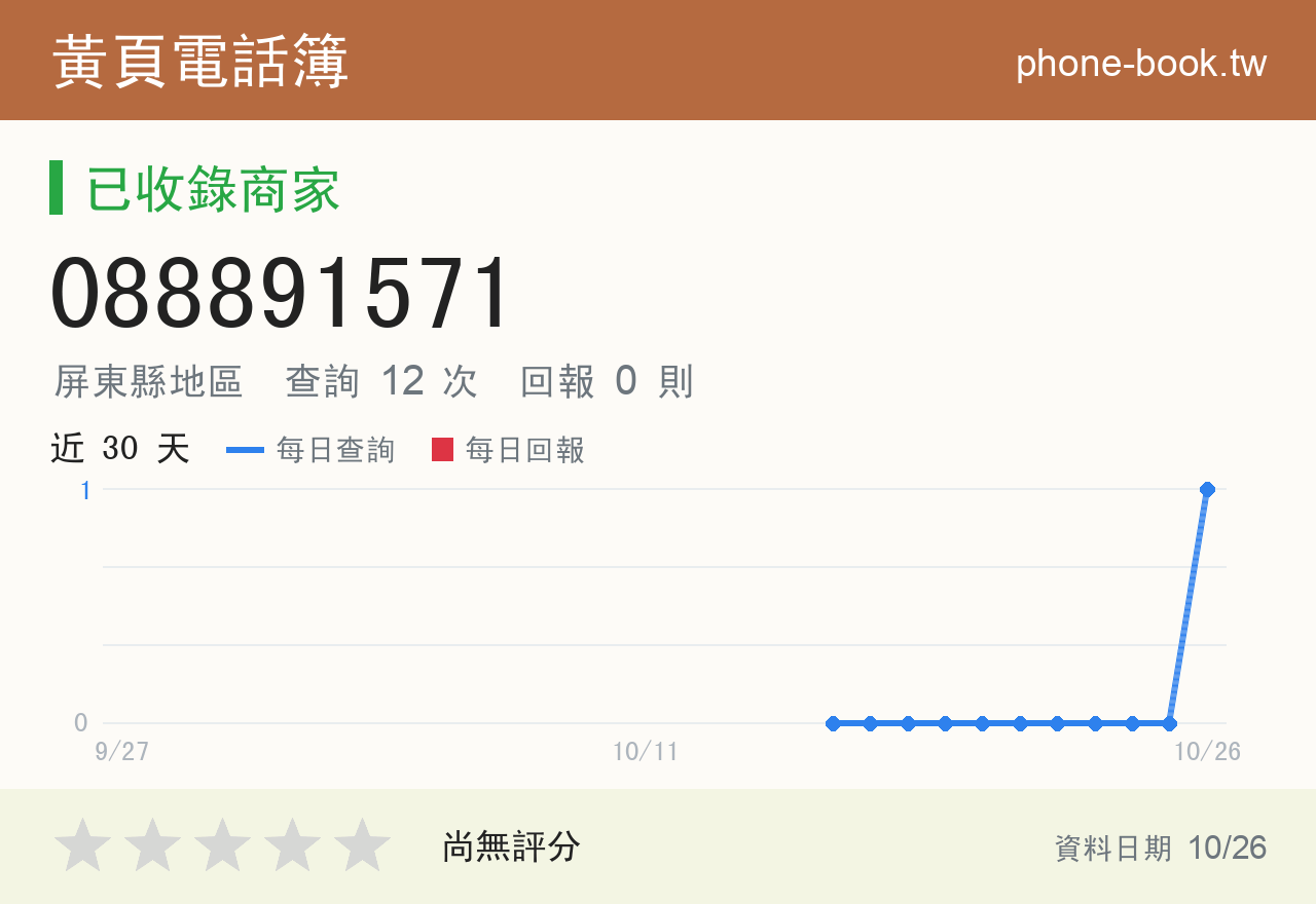 088891571 評分卡：查詢 12 次、網友回報 0 則