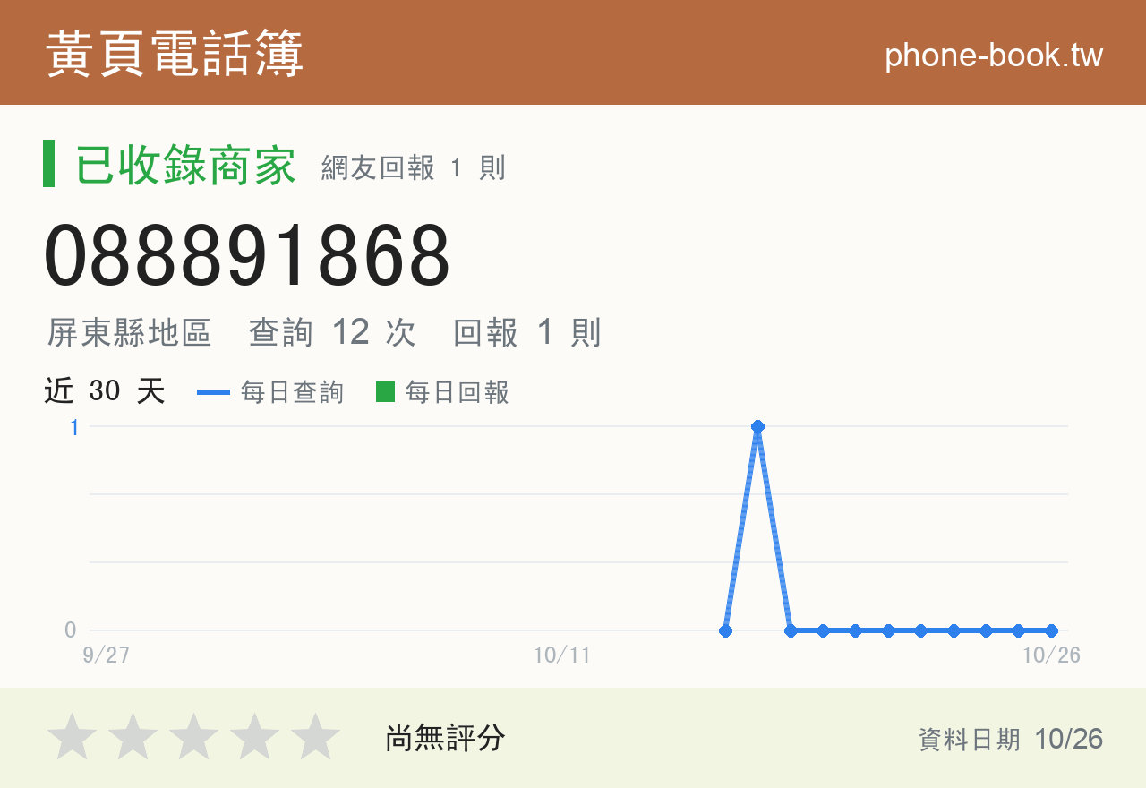 088891868 評分卡：查詢 12 次、網友回報 1 則