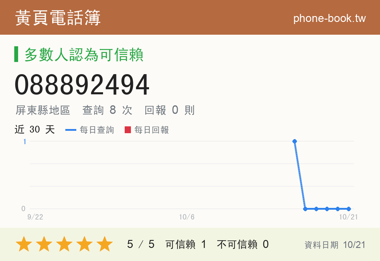 088892494 評分卡：查詢 8 次、網友回報 0 則