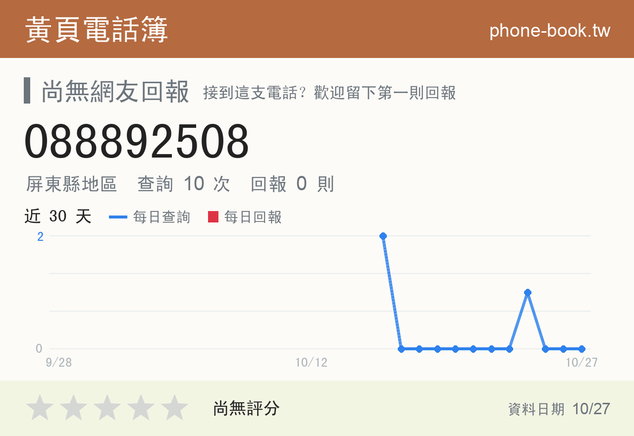 088892508 評分卡：查詢 10 次、網友回報 0 則