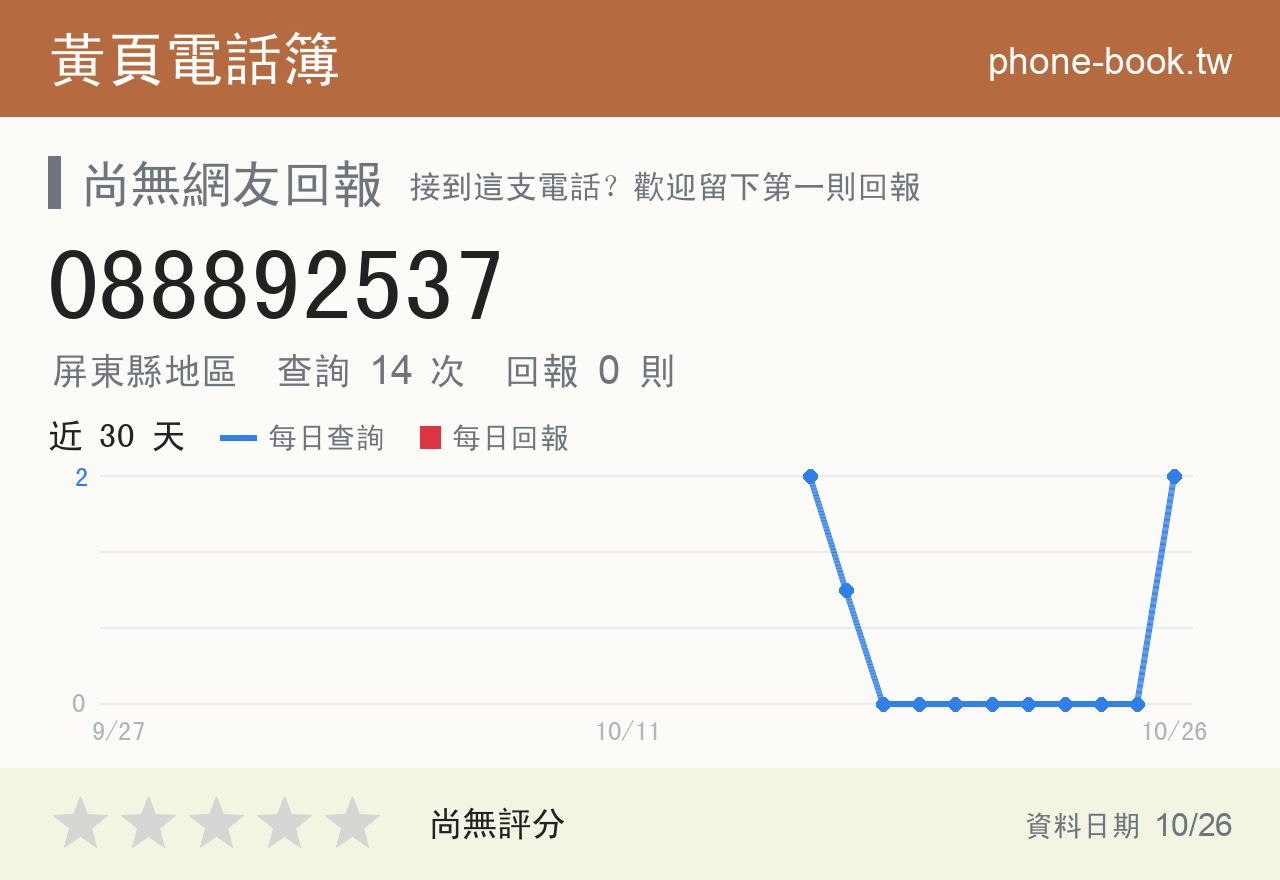 088892537 評分卡：查詢 14 次、網友回報 0 則
