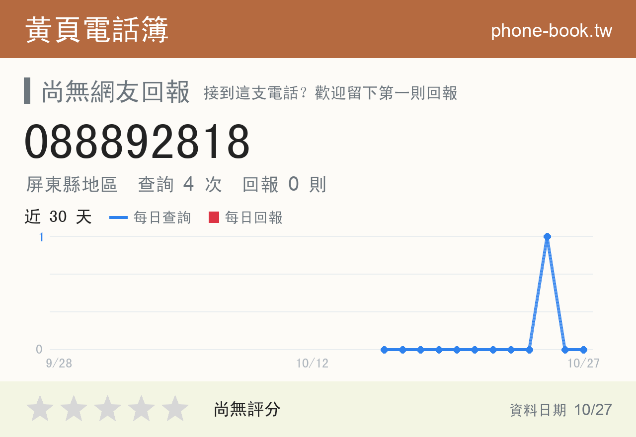 088892818 評分卡：查詢 4 次、網友回報 0 則