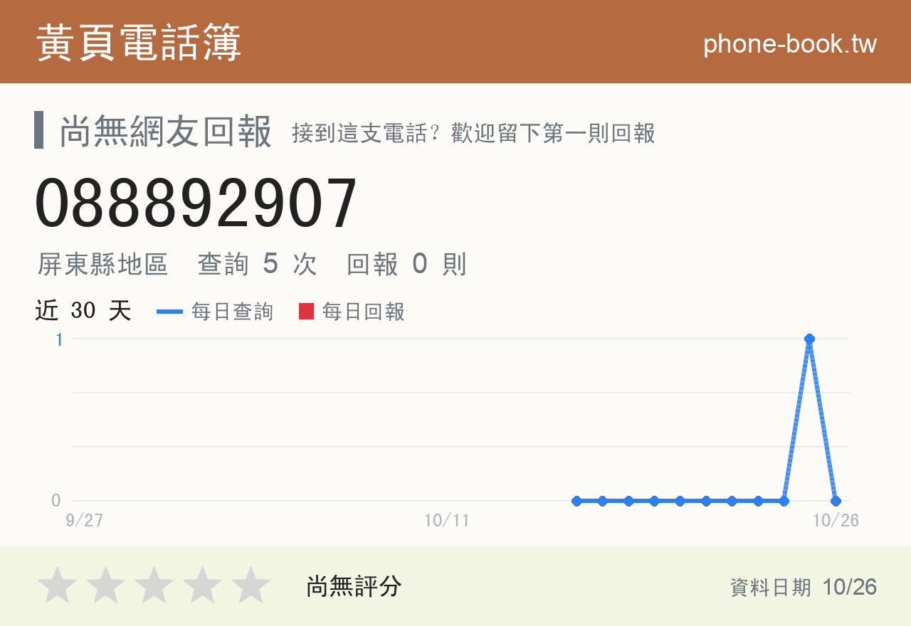 088892907 評分卡：查詢 5 次、網友回報 0 則