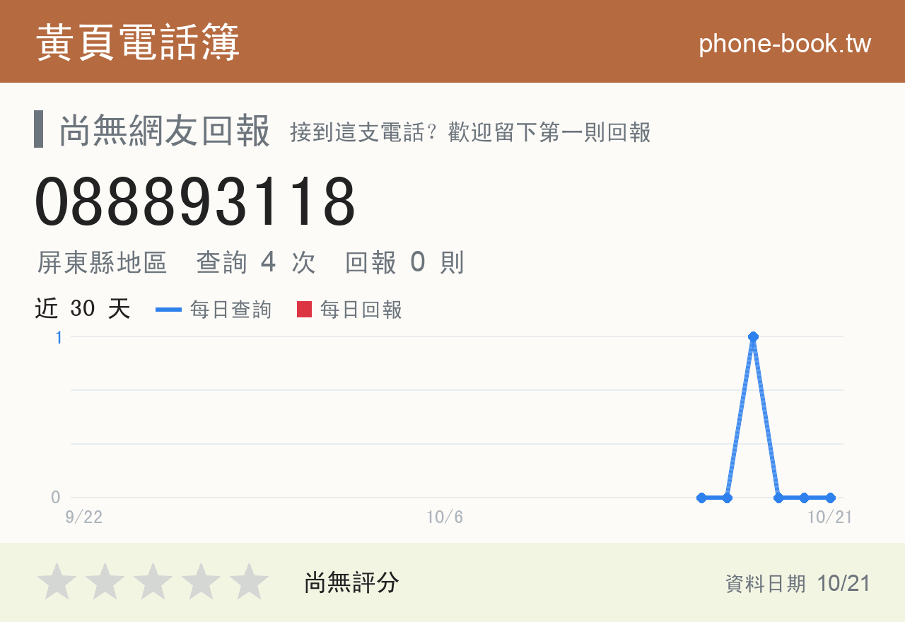 088893118 評分卡：查詢 4 次、網友回報 0 則