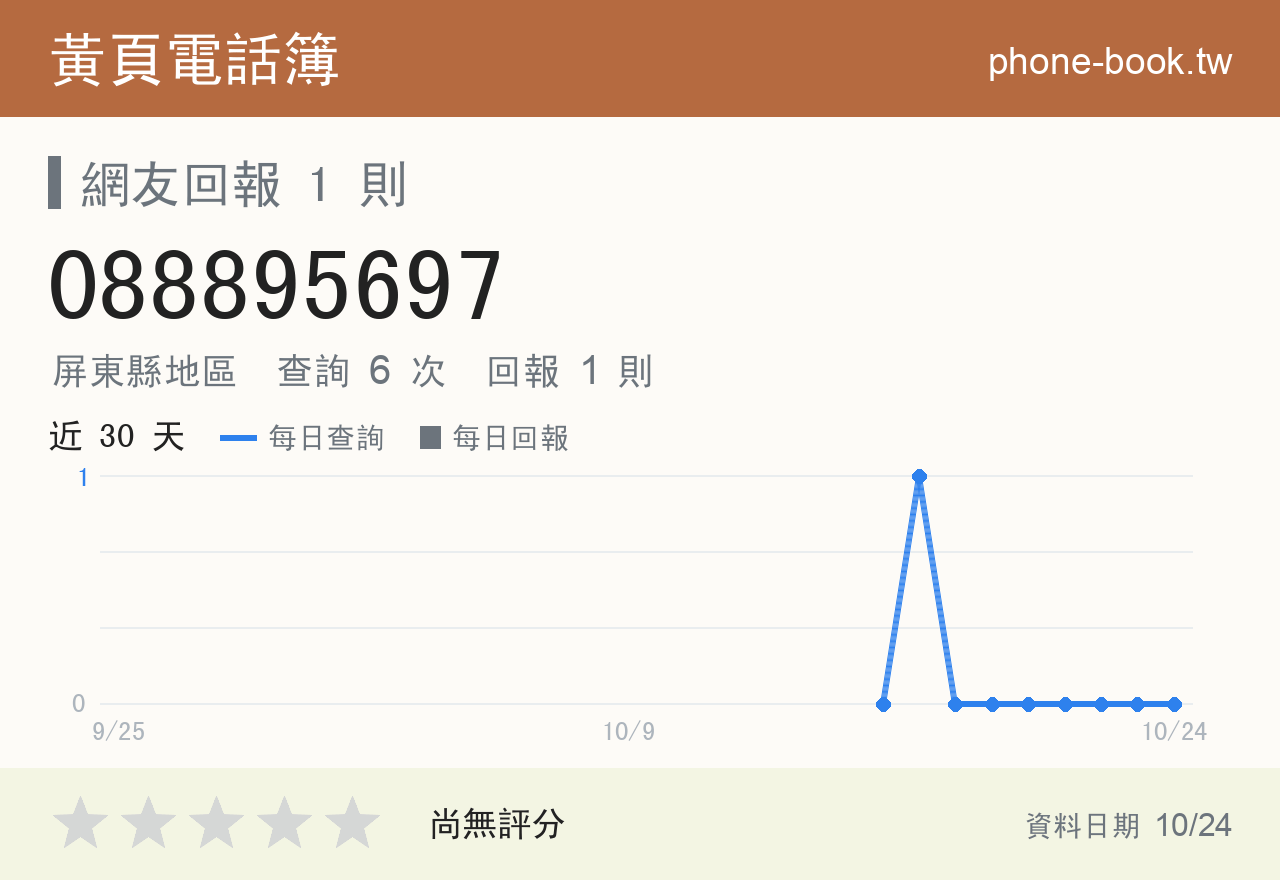 088895697 評分卡：查詢 6 次、網友回報 1 則