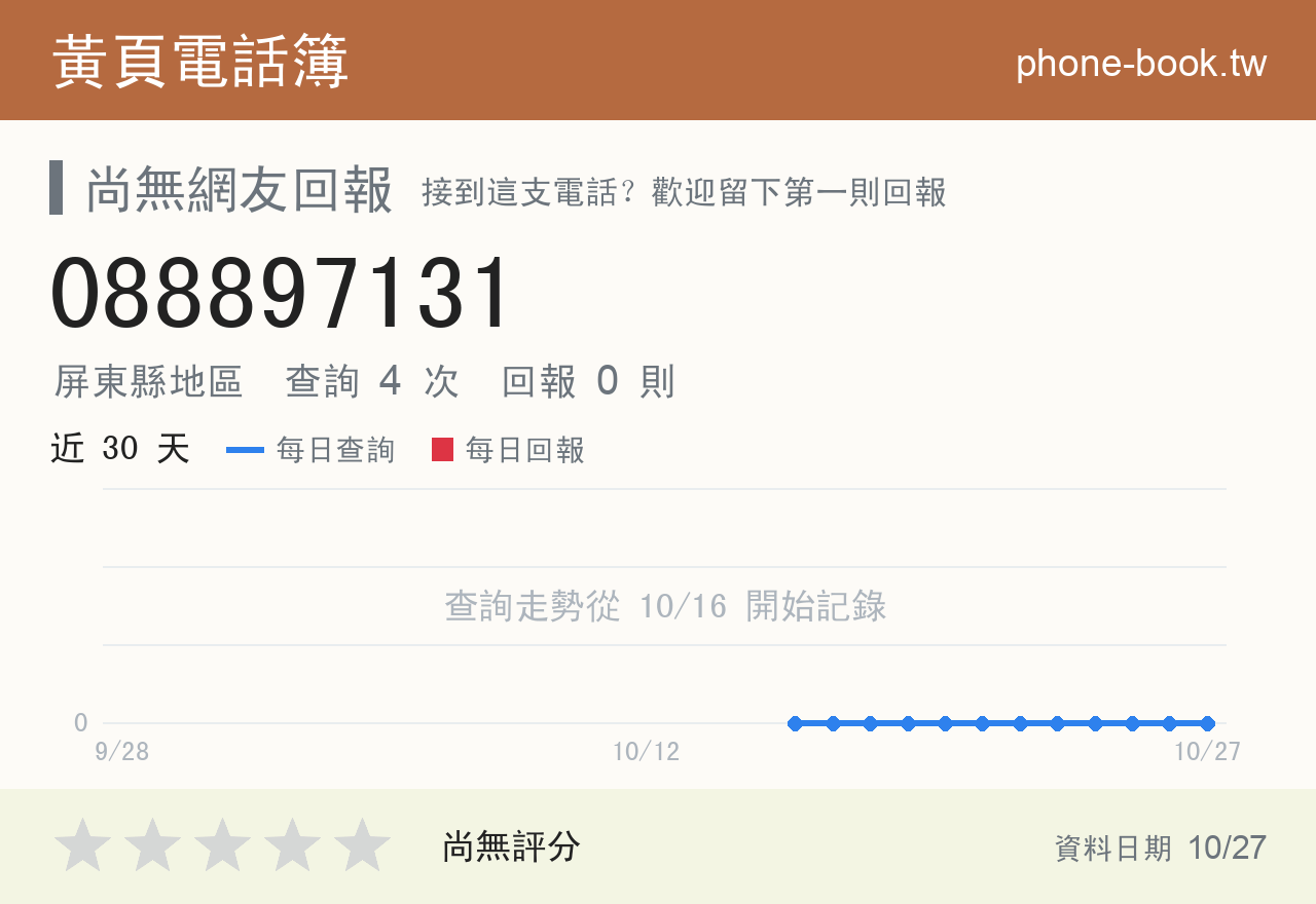 088897131 評分卡：查詢 4 次、網友回報 0 則