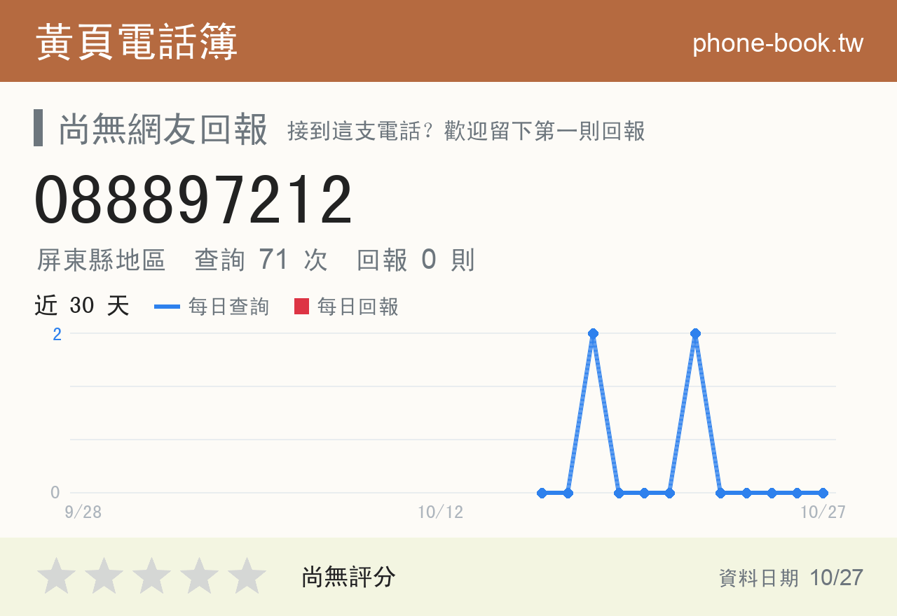 088897212 評分卡：查詢 71 次、網友回報 0 則