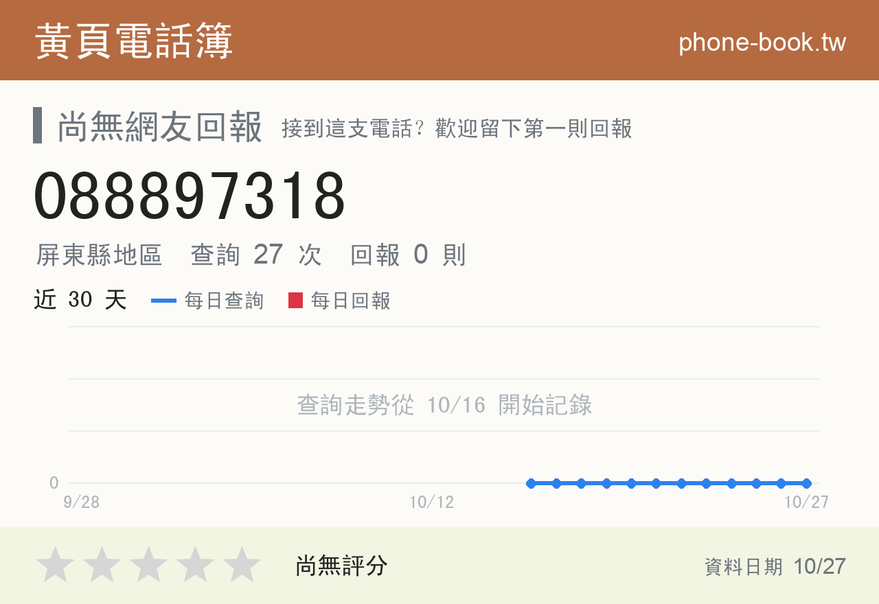 088897318 評分卡：查詢 27 次、網友回報 0 則