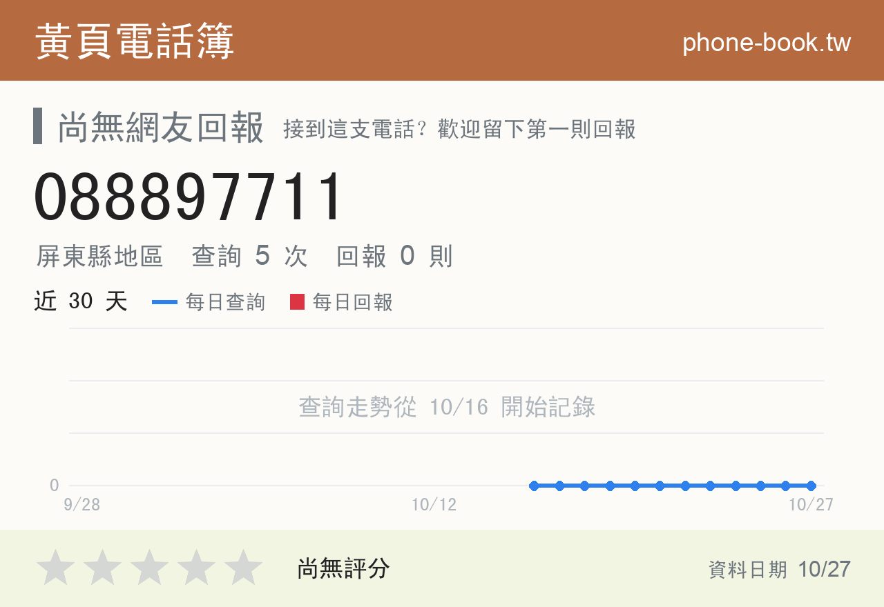 088897711 評分卡：查詢 5 次、網友回報 0 則