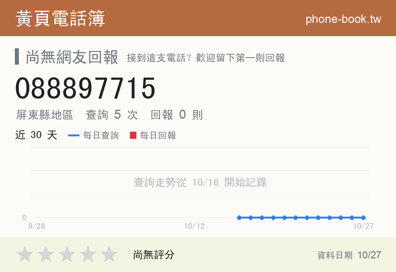 088897715 評分卡：查詢 5 次、網友回報 0 則