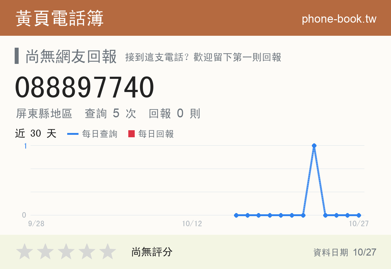088897740 評分卡：查詢 5 次、網友回報 0 則