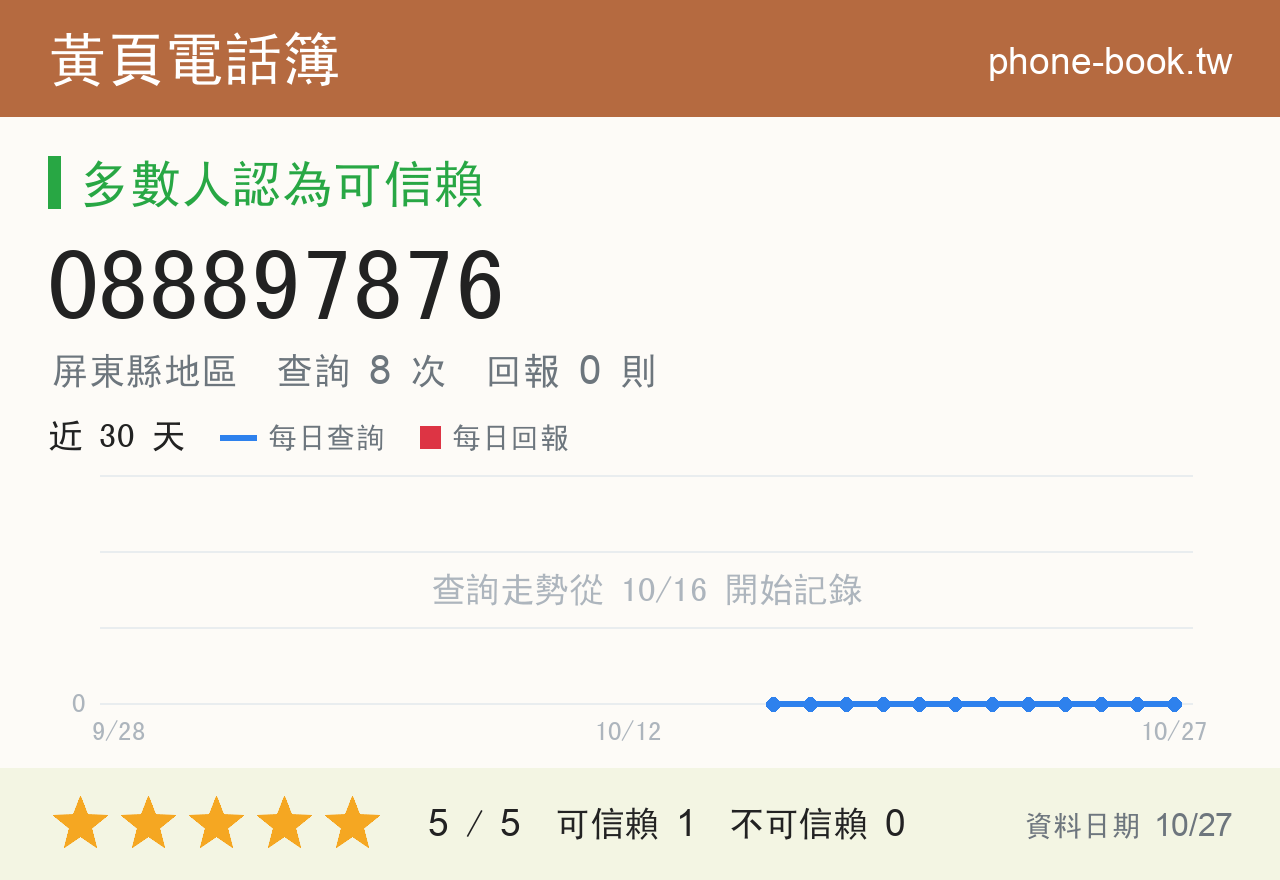 088897876 評分卡：查詢 8 次、網友回報 0 則