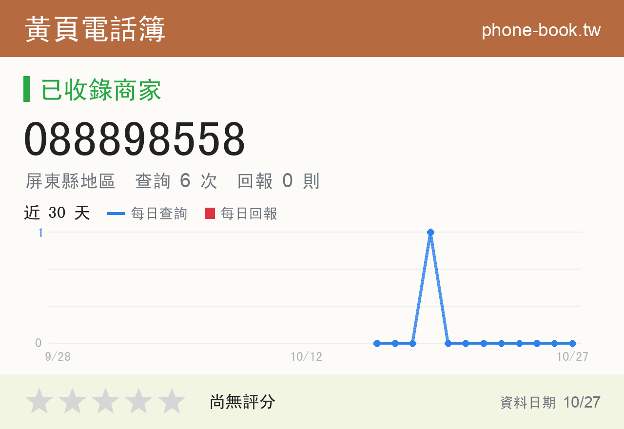 088898558 評分卡：查詢 6 次、網友回報 0 則