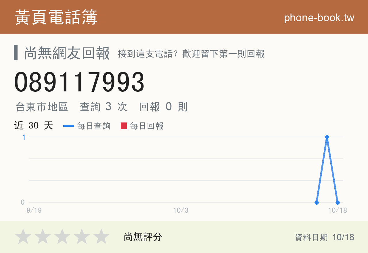 089117993 評分卡：查詢 3 次、網友回報 0 則