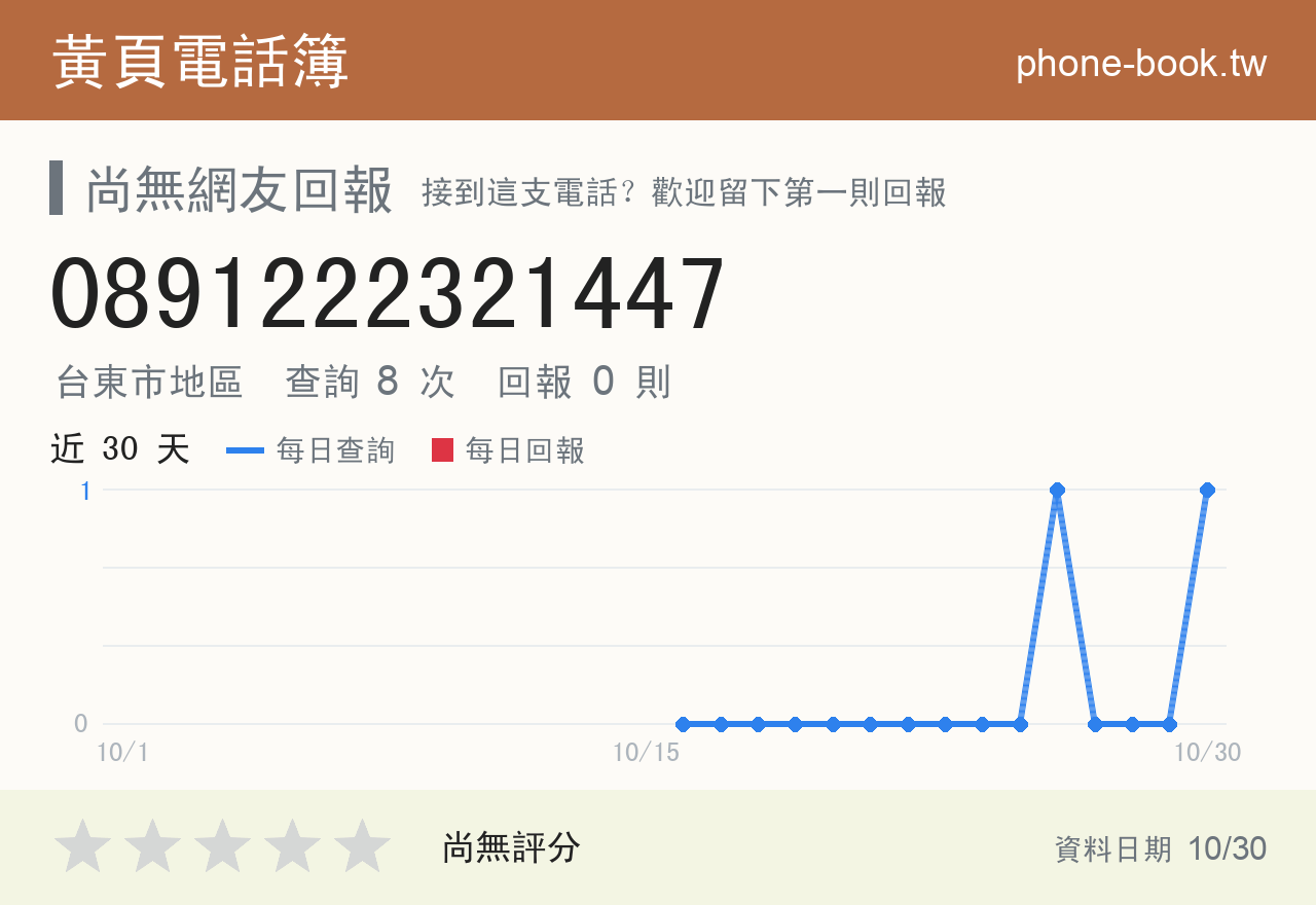 0891222321447 評分卡：查詢 8 次、網友回報 0 則