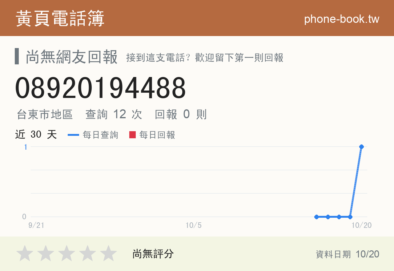 08920194488 評分卡：查詢 12 次、網友回報 0 則