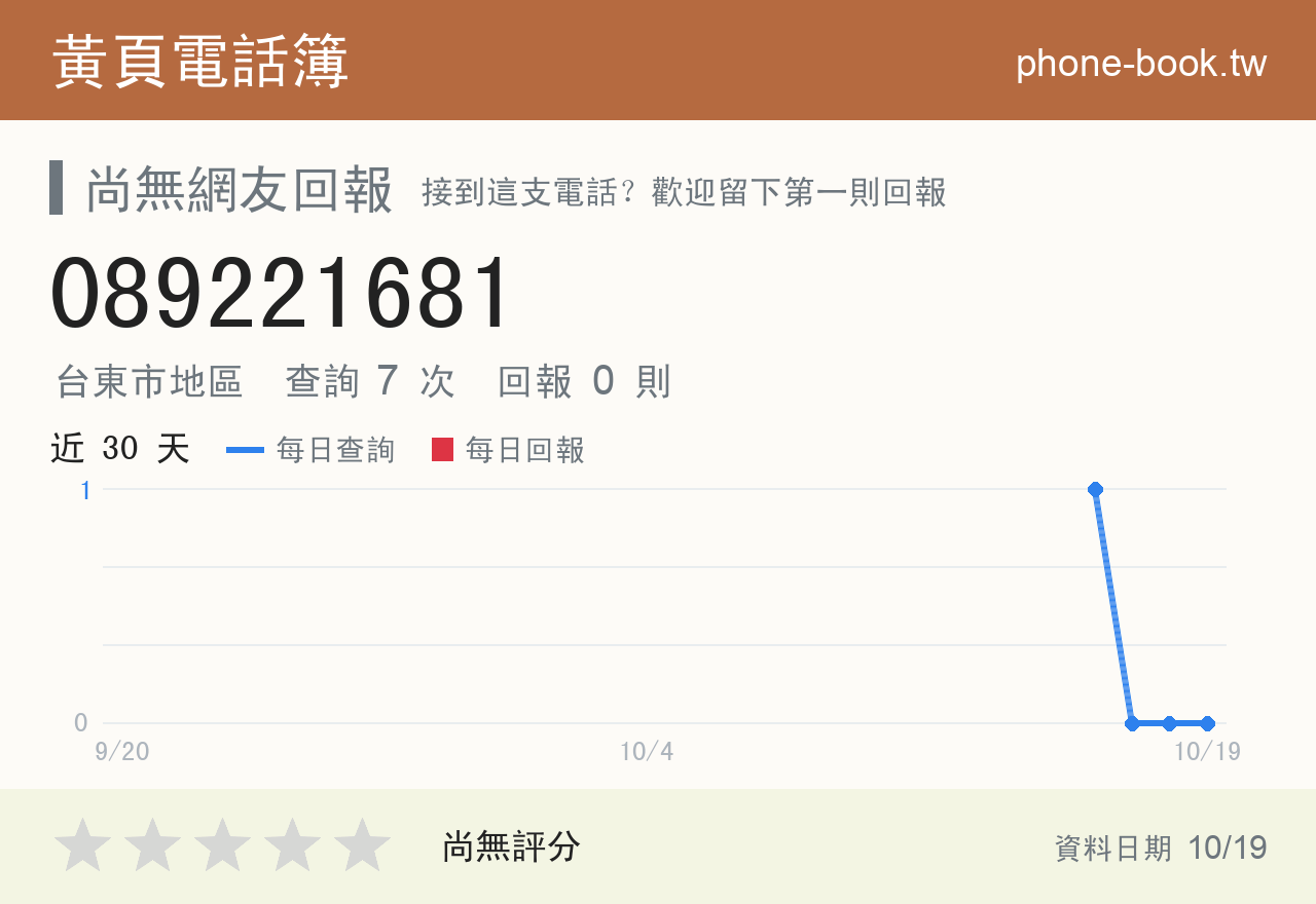 089221681 評分卡：查詢 7 次、網友回報 0 則