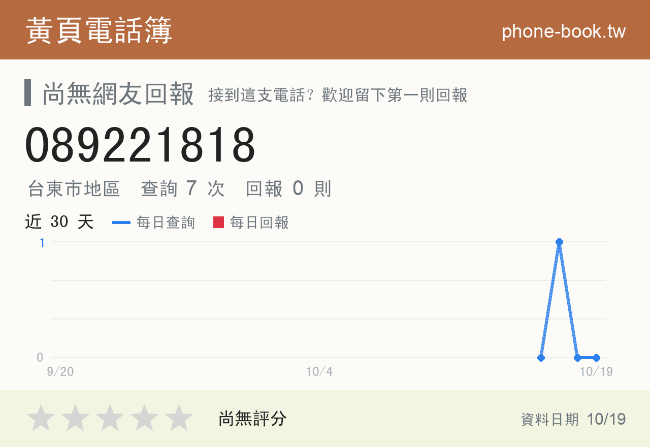 089221818 評分卡：查詢 7 次、網友回報 0 則