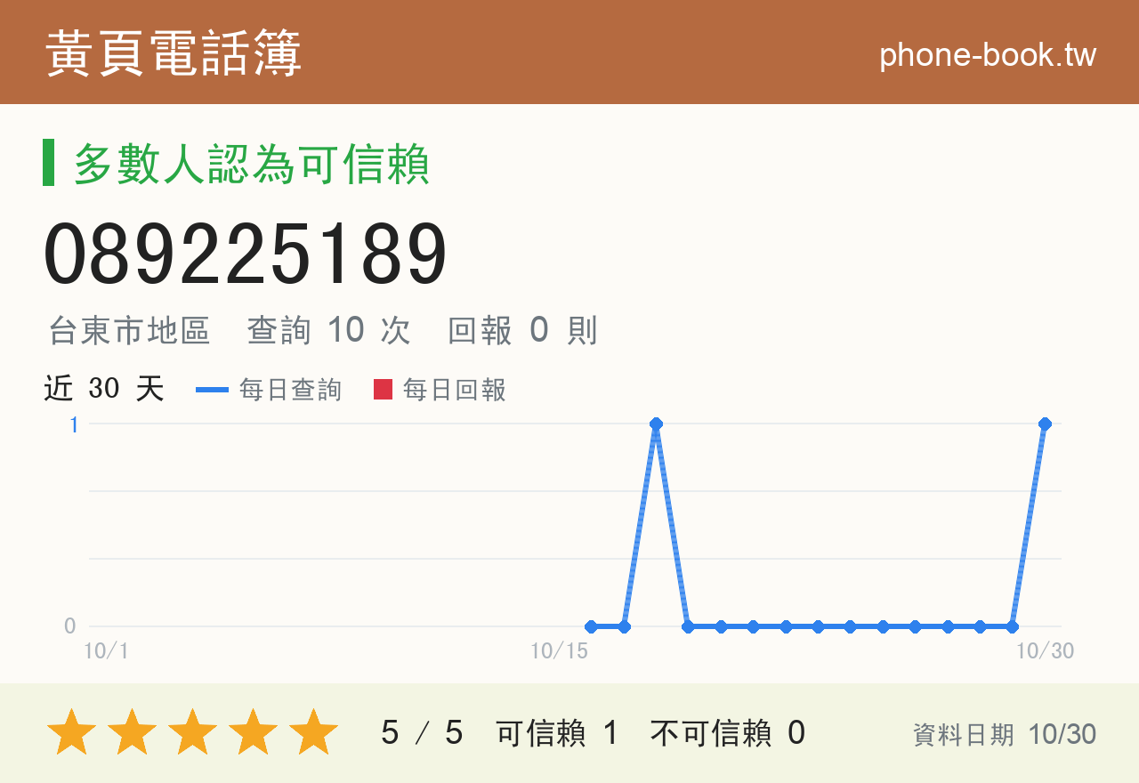 089225189 評分卡：查詢 10 次、網友回報 0 則