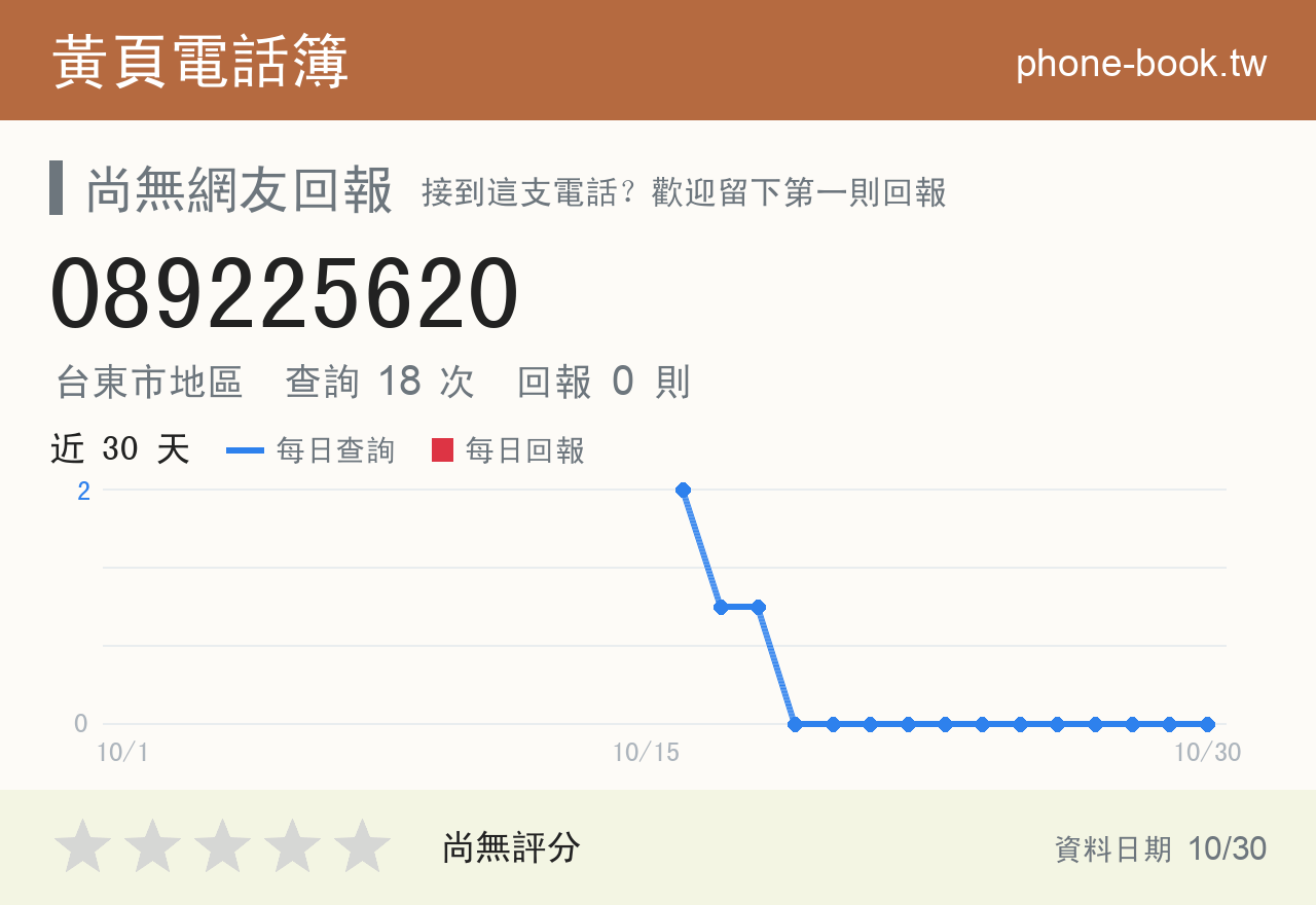 089225620 評分卡：查詢 18 次、網友回報 0 則