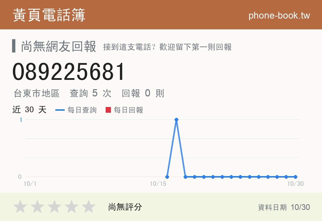089225681 評分卡：查詢 5 次、網友回報 0 則