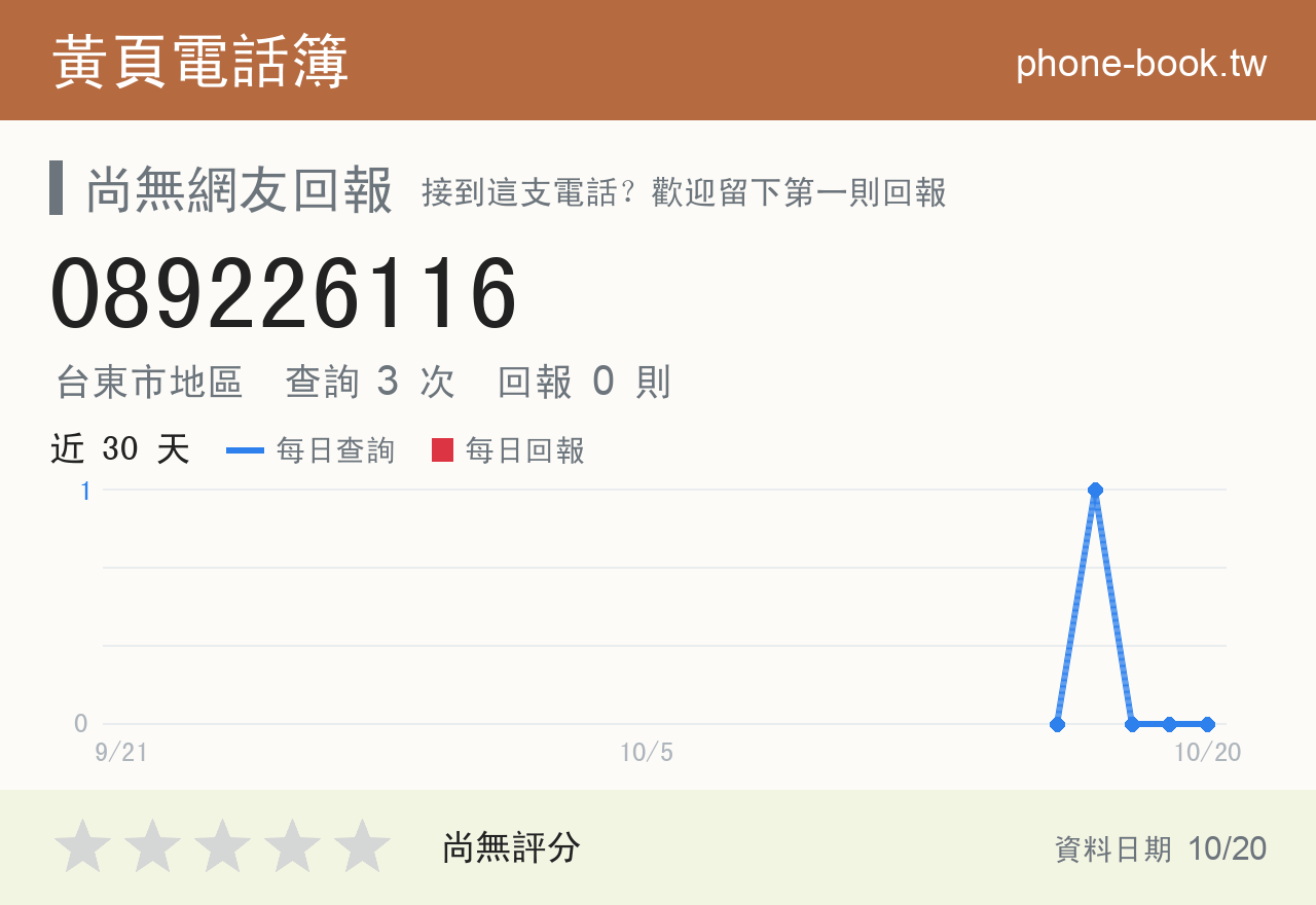089226116 評分卡：查詢 3 次、網友回報 0 則