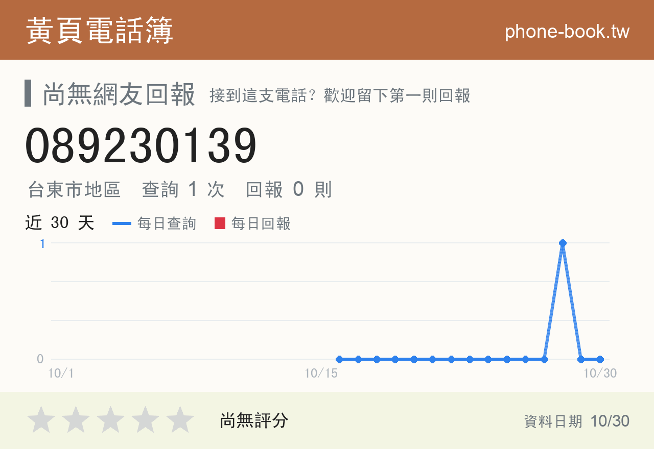 089230139 評分卡：查詢 1 次、網友回報 0 則