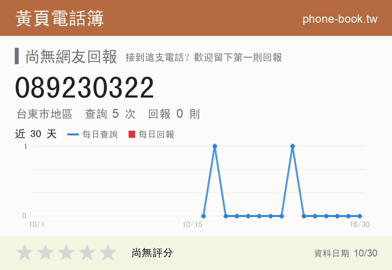 089230322 評分卡：查詢 5 次、網友回報 0 則