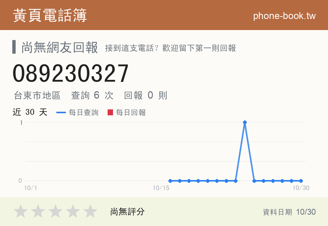 089230327 評分卡：查詢 6 次、網友回報 0 則