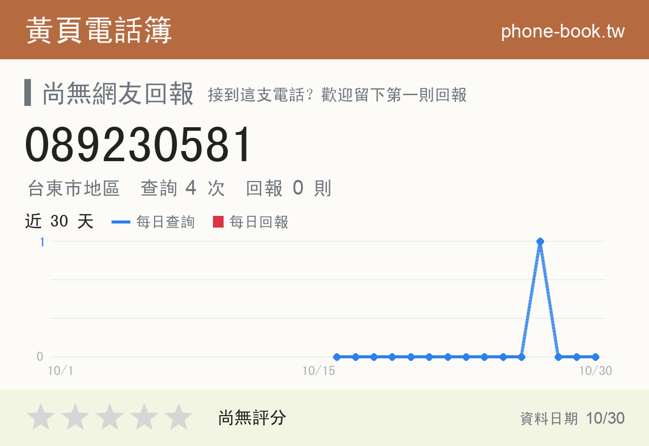 089230581 評分卡：查詢 4 次、網友回報 0 則