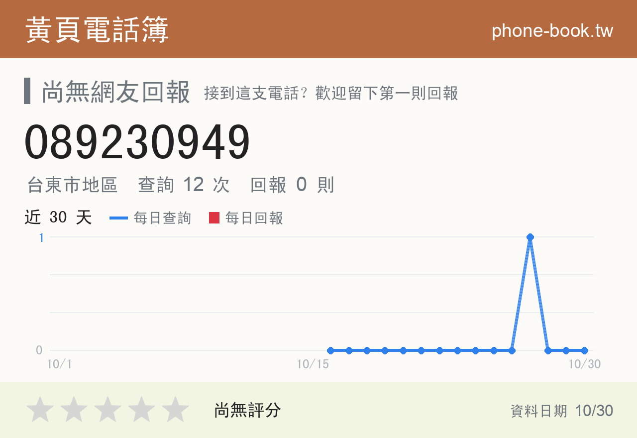 089230949 評分卡：查詢 12 次、網友回報 0 則