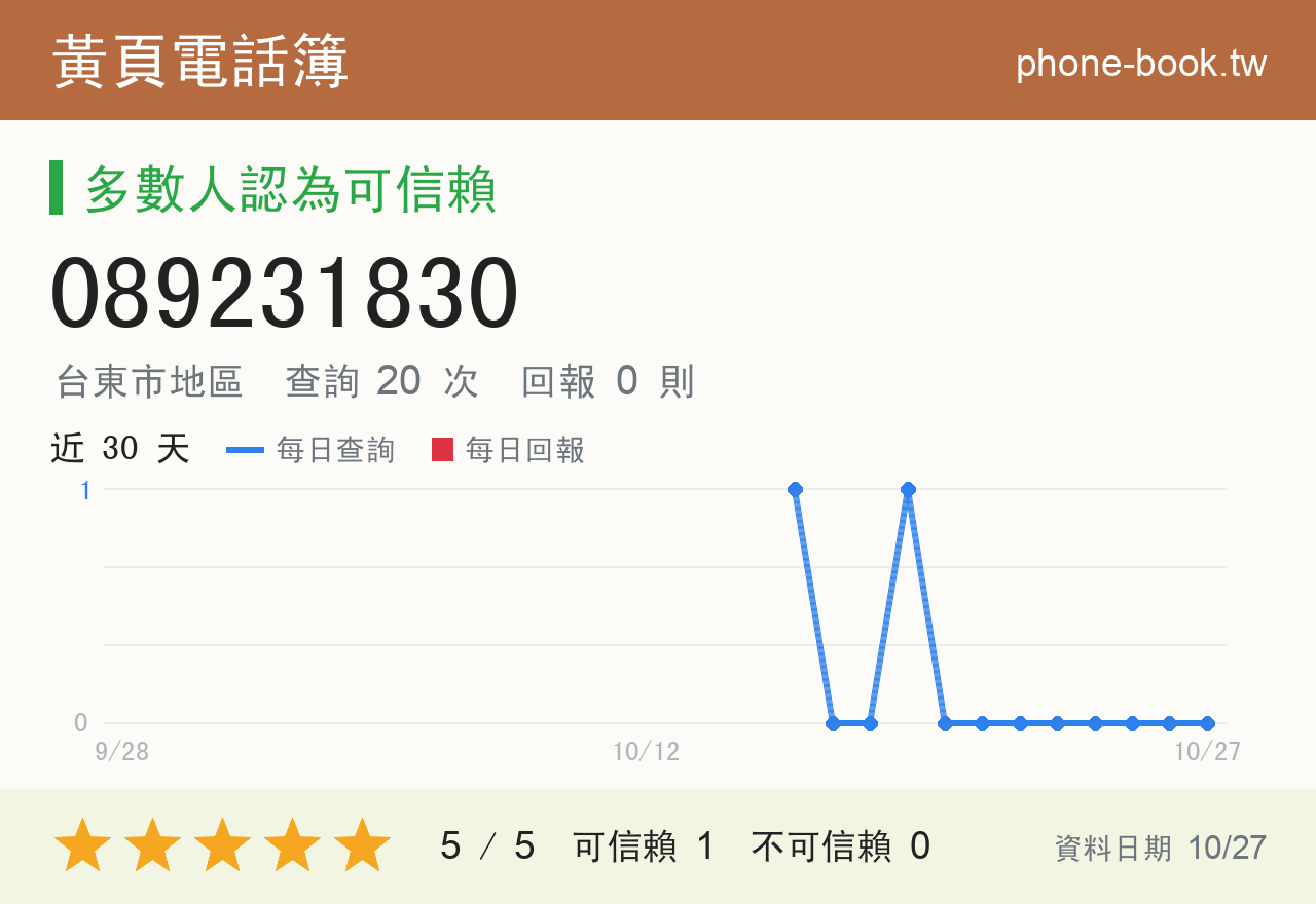 089231830 評分卡：查詢 20 次、網友回報 0 則