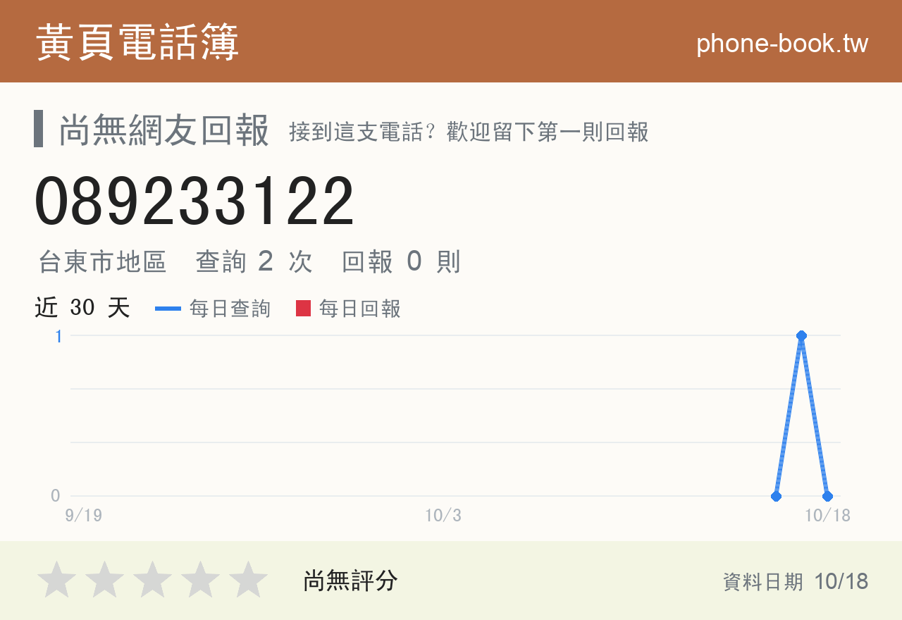 089233122 評分卡：查詢 2 次、網友回報 0 則