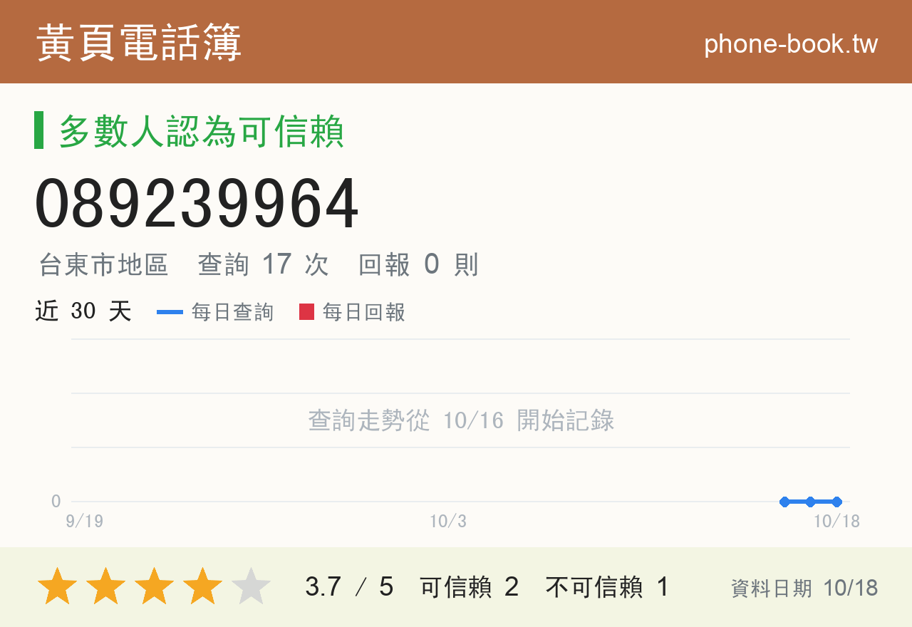 089239964 評分卡：查詢 17 次、網友回報 0 則