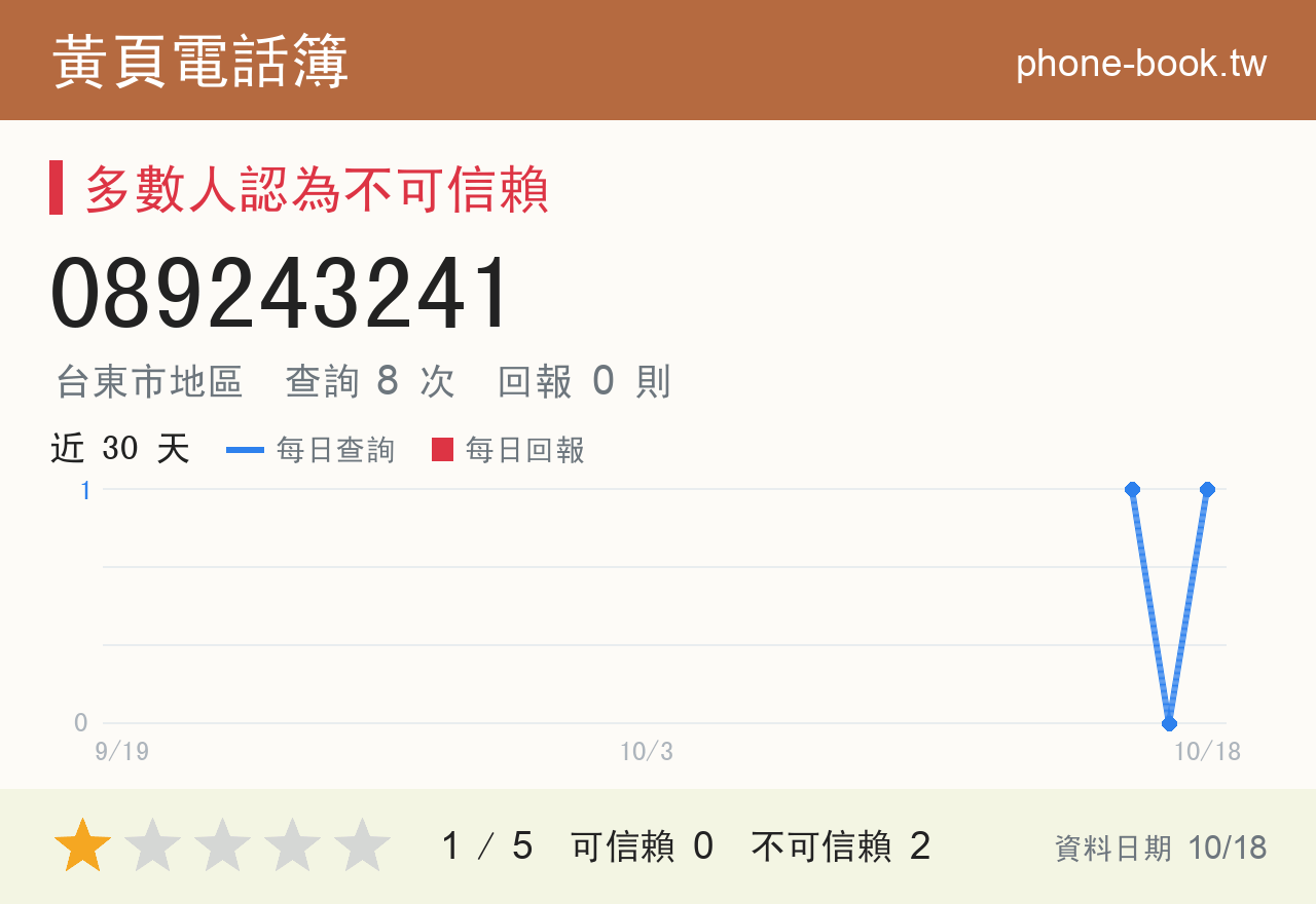 089243241 評分卡：查詢 8 次、網友回報 0 則