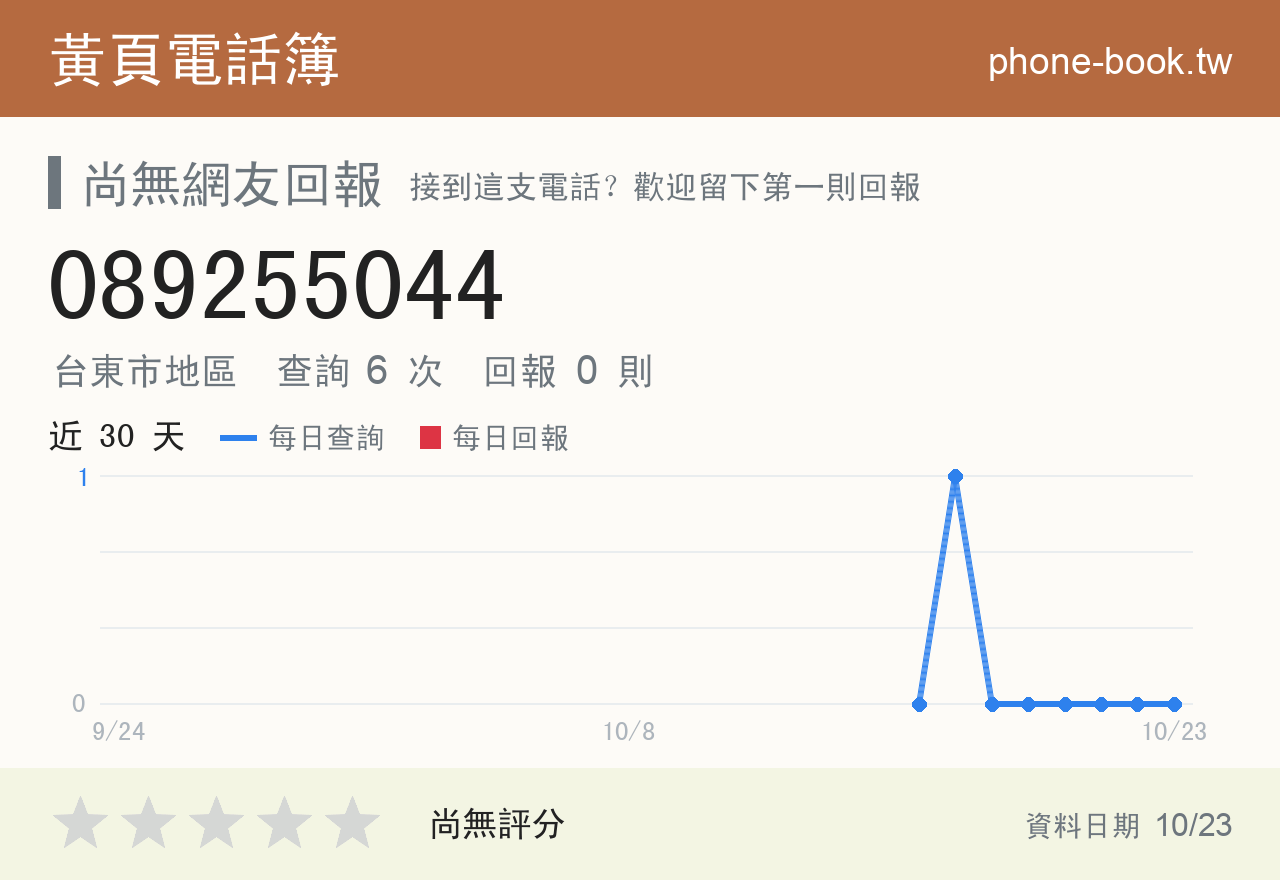 089255044 評分卡：查詢 6 次、網友回報 0 則