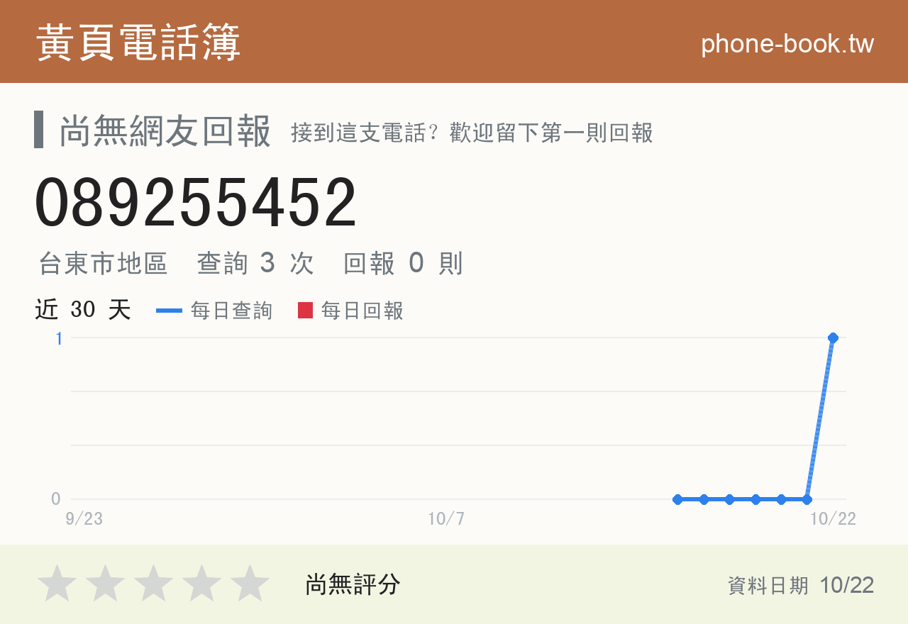 089255452 評分卡：查詢 3 次、網友回報 0 則