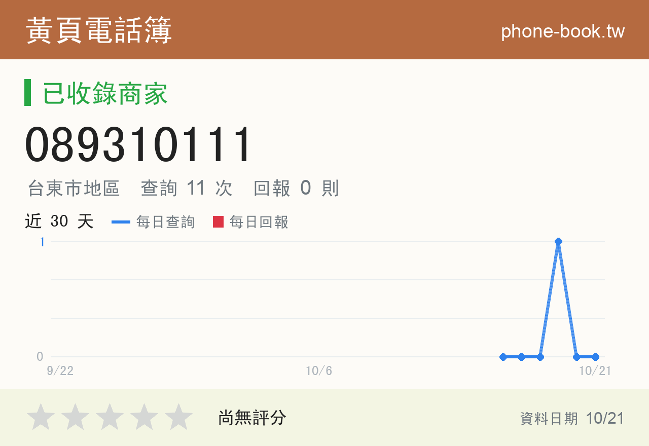 089310111 評分卡：查詢 11 次、網友回報 0 則