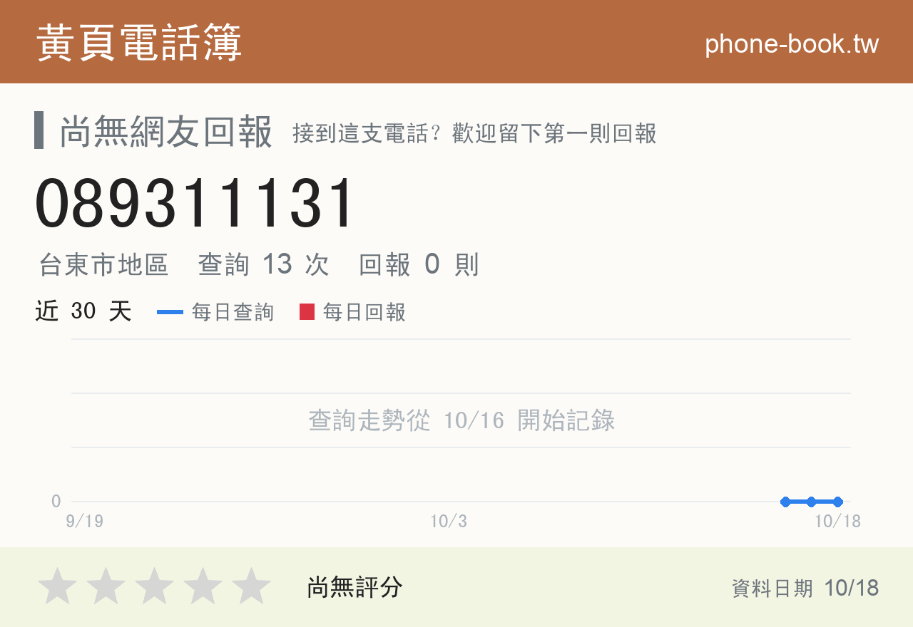 089311131 評分卡：查詢 13 次、網友回報 0 則
