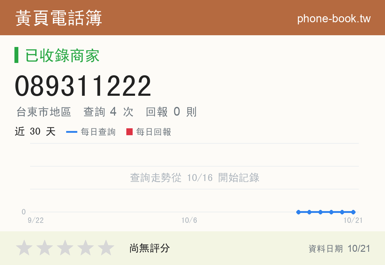 089311222 評分卡：查詢 4 次、網友回報 0 則