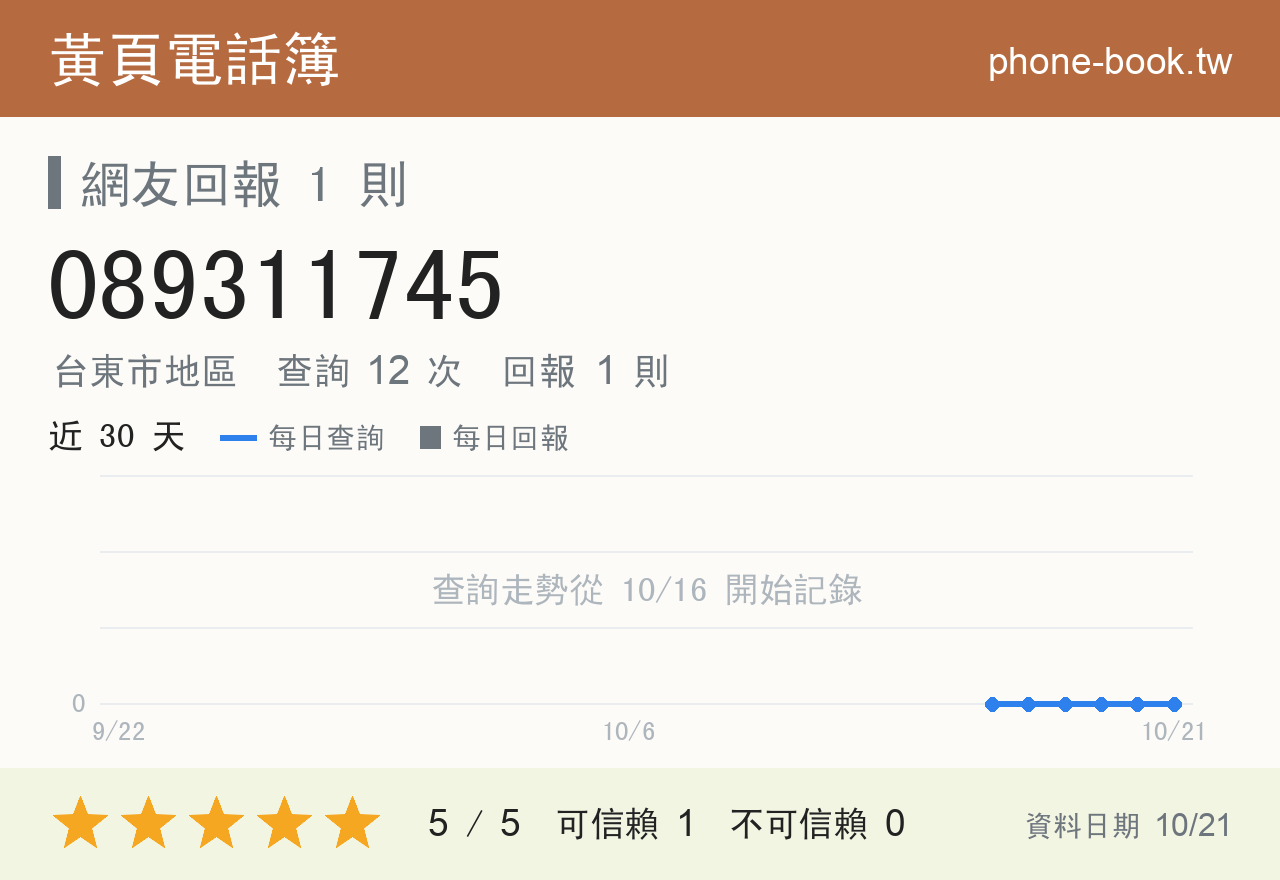 089311745 評分卡：查詢 12 次、網友回報 1 則