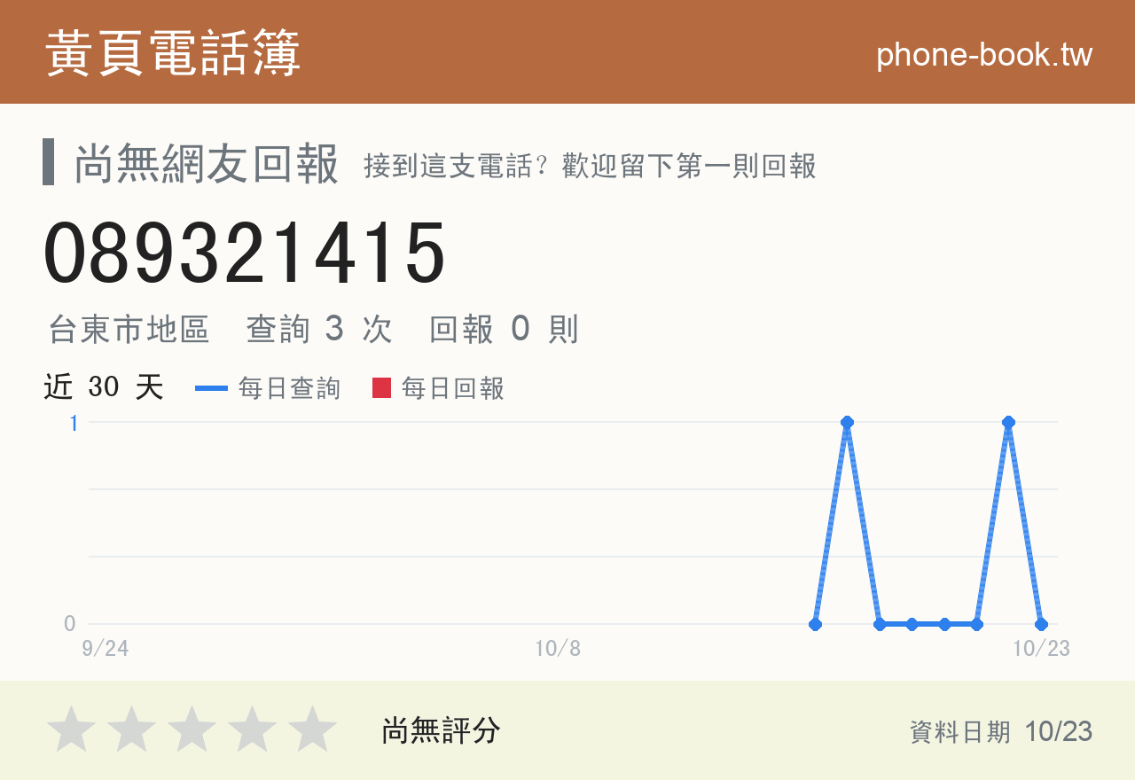 089321415 評分卡：查詢 3 次、網友回報 0 則