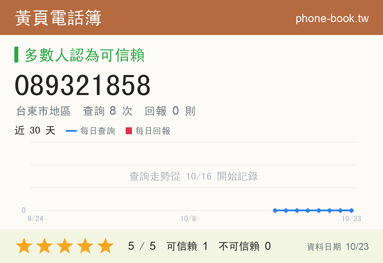 089321858 評分卡：查詢 8 次、網友回報 0 則