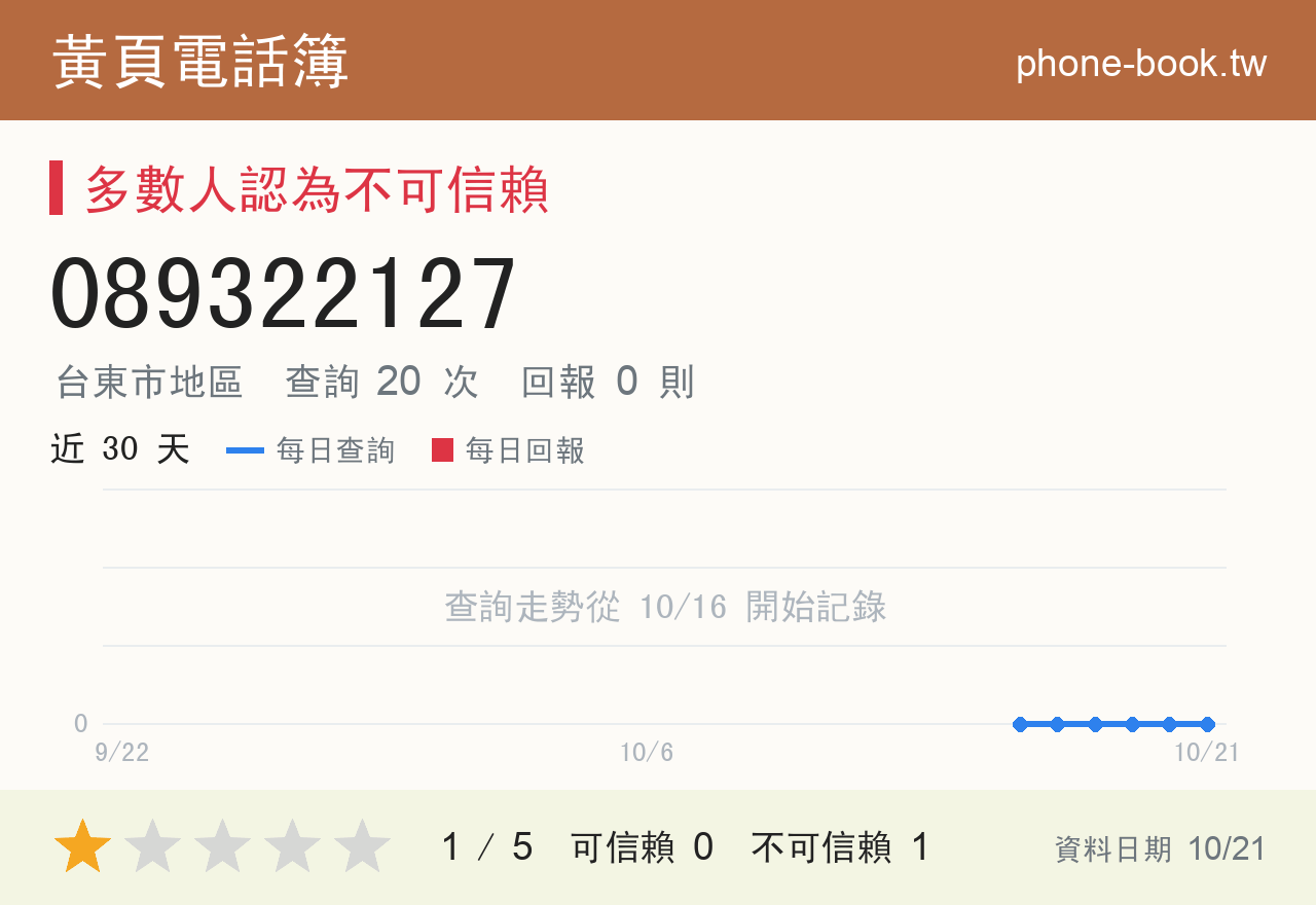 089322127 評分卡：查詢 20 次、網友回報 0 則