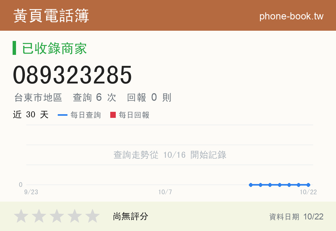 089323285 評分卡：查詢 6 次、網友回報 0 則