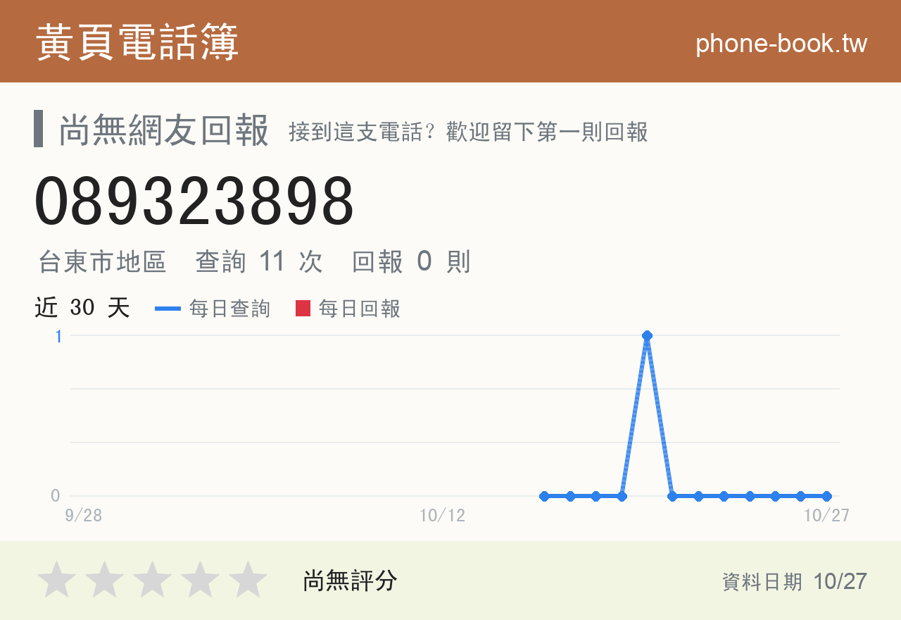089323898 評分卡：查詢 11 次、網友回報 0 則