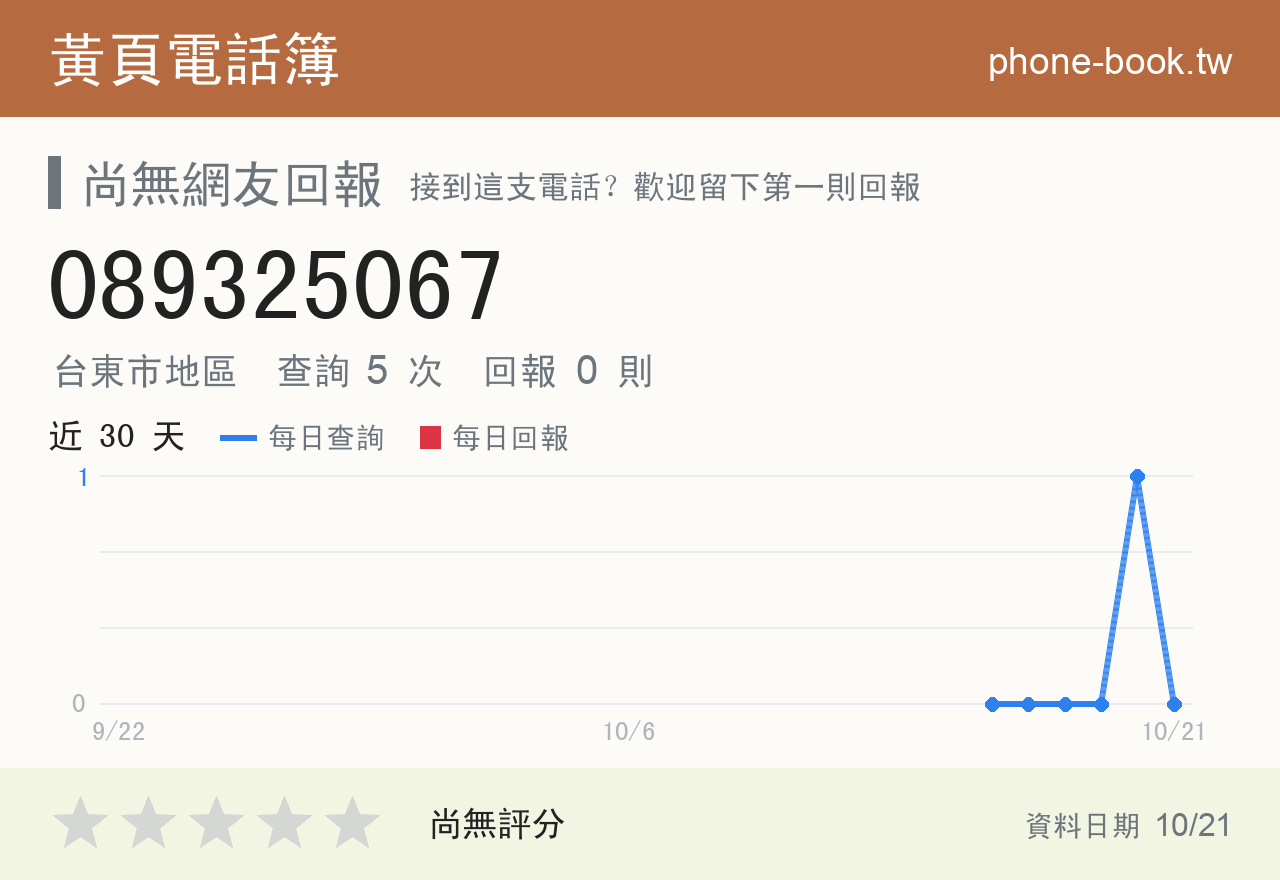 089325067 評分卡：查詢 5 次、網友回報 0 則